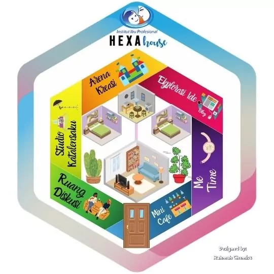 merancang hexa house bunda produktif