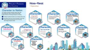 projek hexa mags co housing 1
