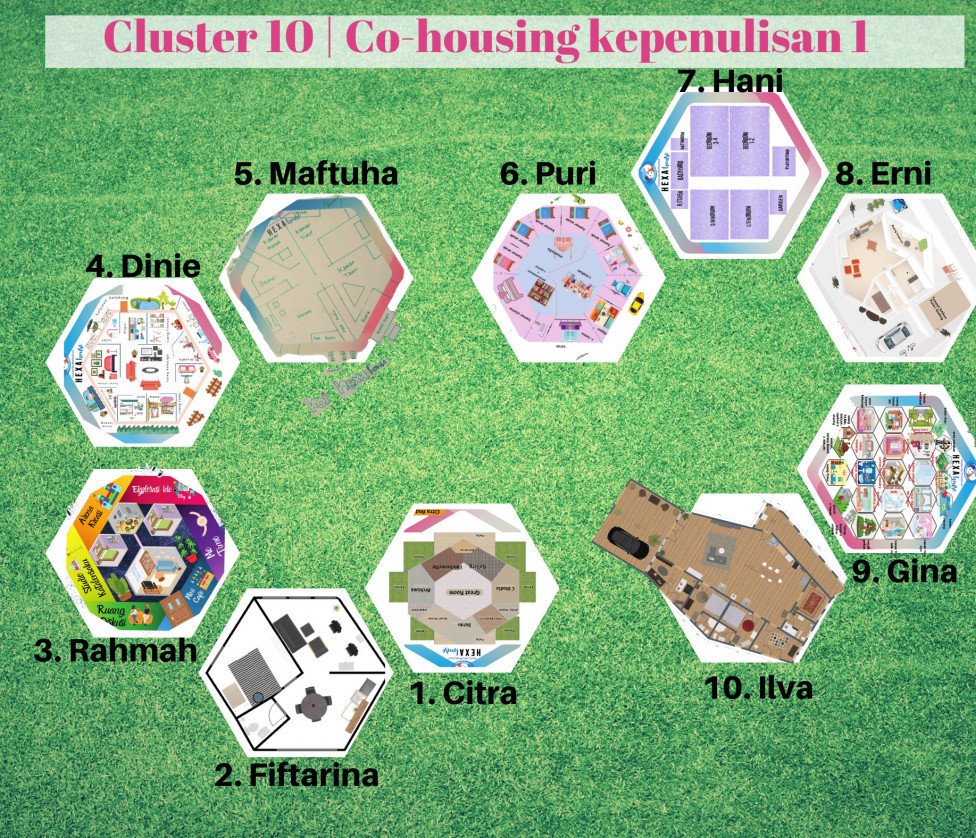 Cluster 10 Co Housing Penulisan 1 Hexagon City